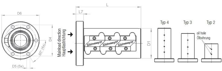 STEINMEYER施坦梅尔 9414/20.63A.15.9 施坦梅尔滚珠丝杆结构图